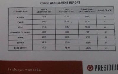 Manikya receives overall 97.4% marks and A1 grade in all subjects in Grade 4