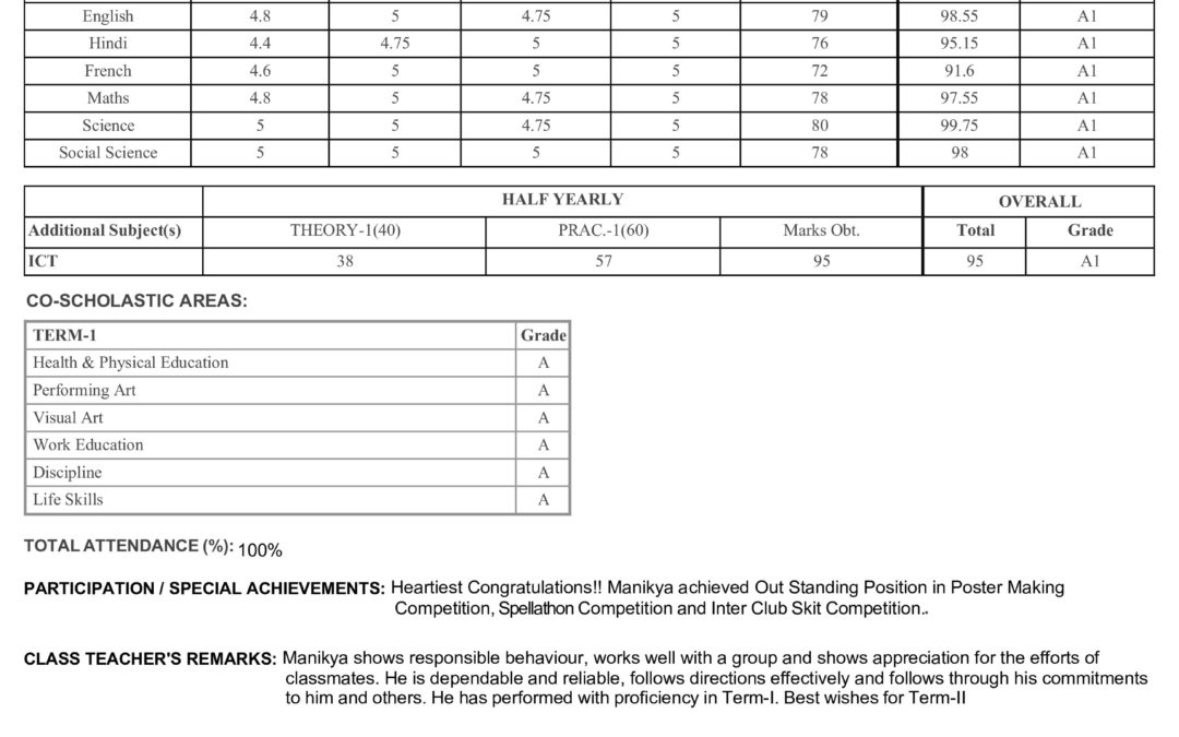 Manikya receives A1 grade in all subjects during Grade 7 half yearly exams